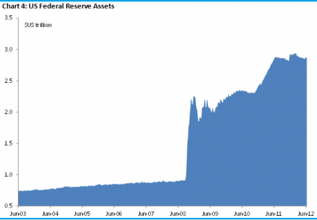 Graph for Why gold won't fold anytime soon